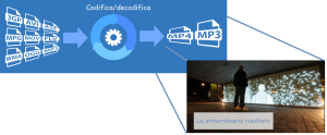 service audiovideo encoding e decoding live